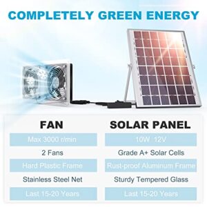 SOLPERK Solar Fan for Greenhouse, 10W Solar Powered Fan for Chicken Coop, Waterproof Solar Exhaust Fan for Shed with 11.8ft/3.6m Cable