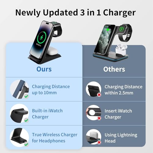 KPON Charging Station for Popsocket/Otterbox Compatible, 3 in 1 Wireless Charger for Thick Cases of 0.39 inch, Multiple Devices for iPhone 15/14/13/12/11/Apple Watch/Airpods