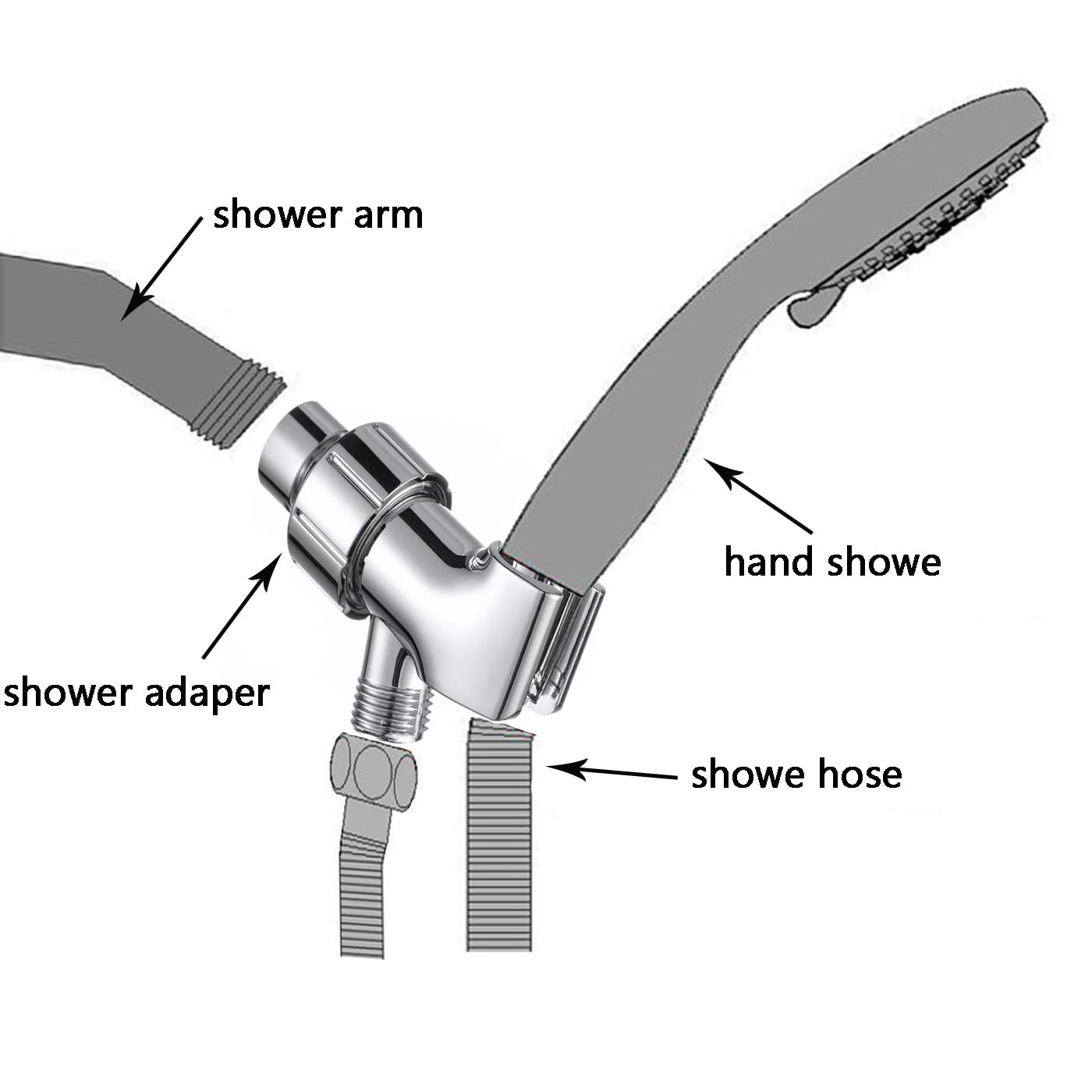 Nasml Shower Arm Bracket for Hand Held Showerheads, Adjustable Shower Arm Mount Bracket with Brass Pivot Ball, Shower Head Connector (Chrome)