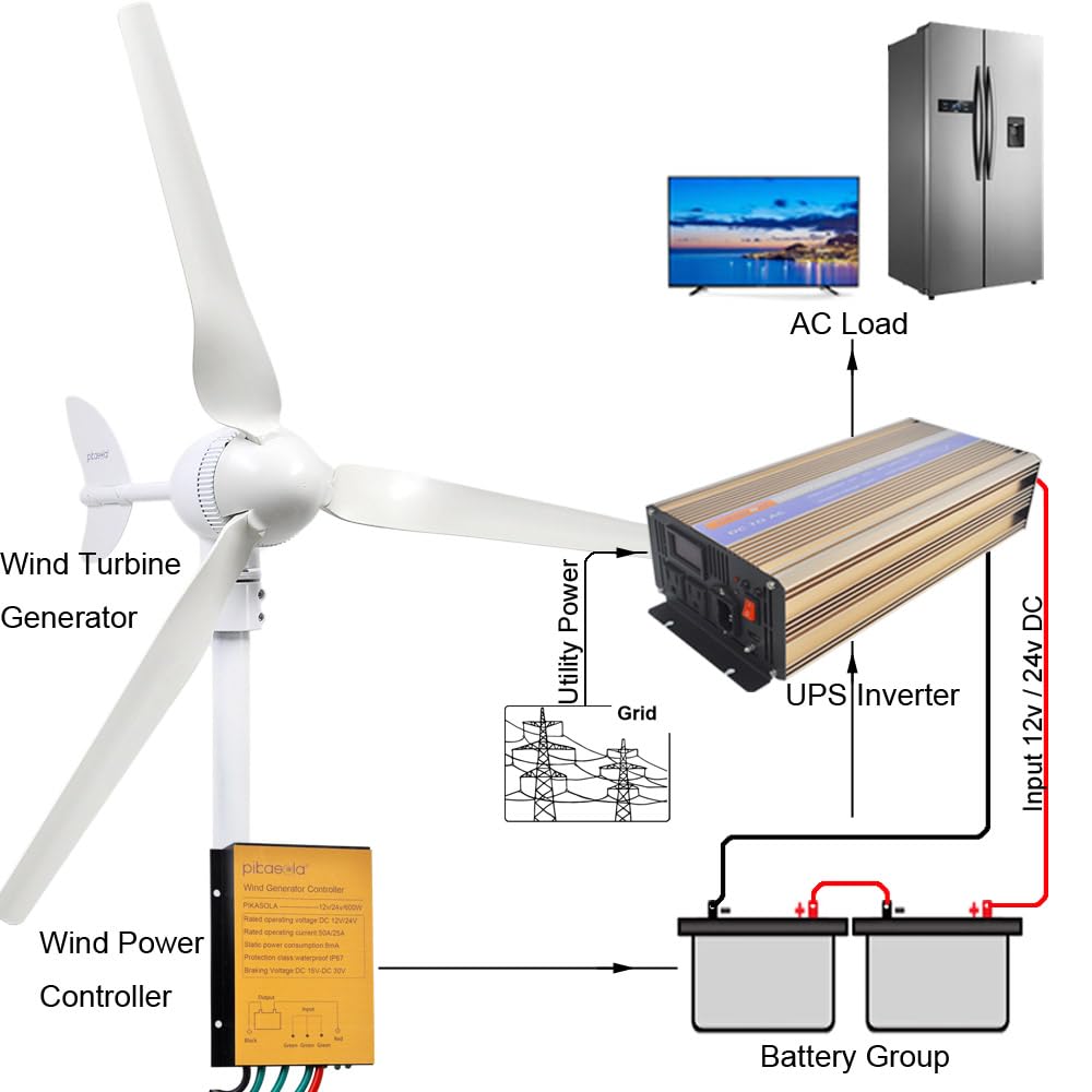 Pikasola Wind Turbine Generator 400W 12V, Wind Generator Kit with Charge Controller, Wind Power generator for Marine, RV, Home, Windmill Generator Suit for Hybrid Solar Wind System