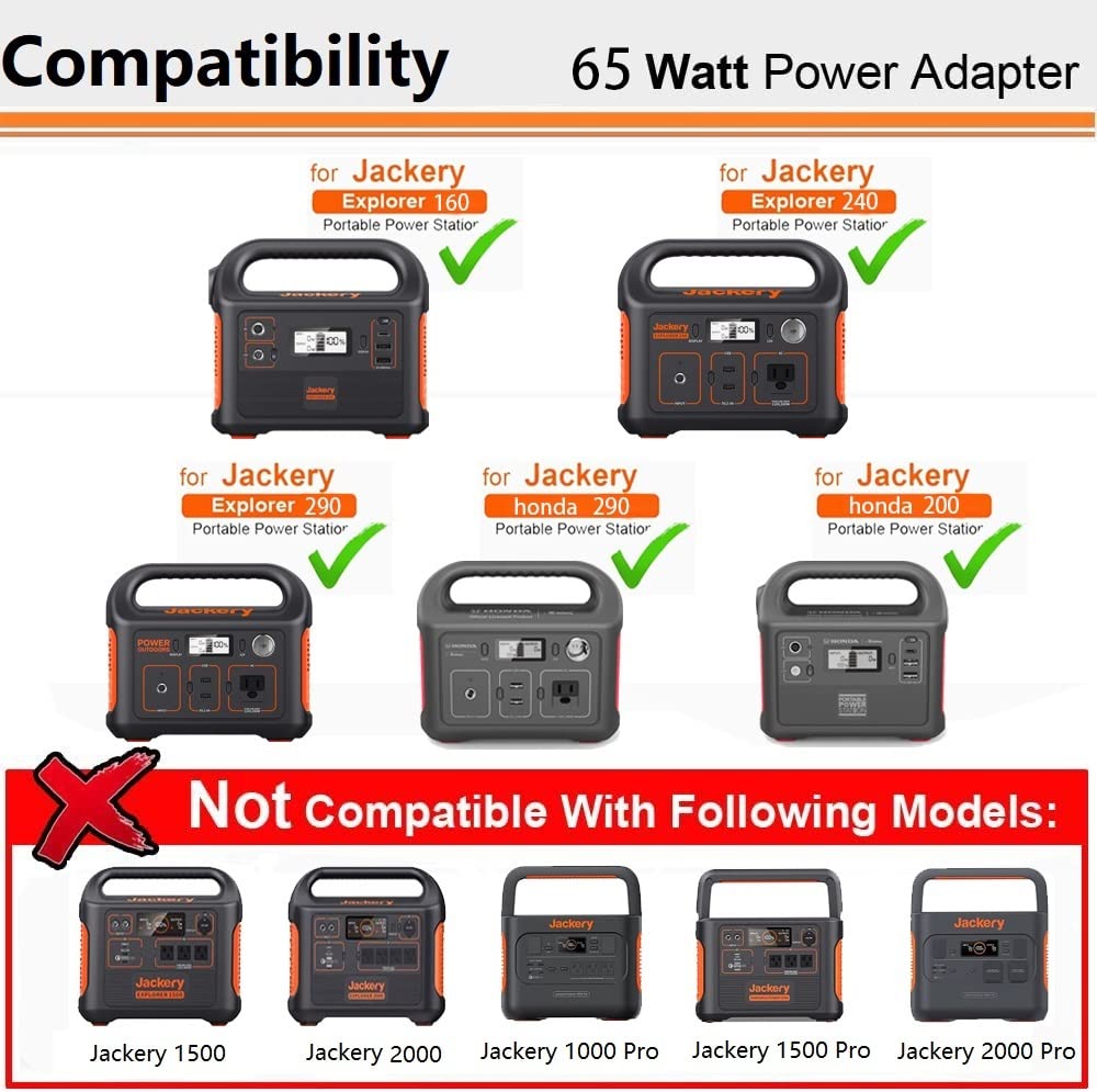 MJPOWER for Jackery 160/240/290 Charger,65W AC Adapter for Jackery Explorer 160/240/290/E290/E240/E160 & Honda 290/200 Portable Power Station Solar Generator Power Supply Battery Charger Cord