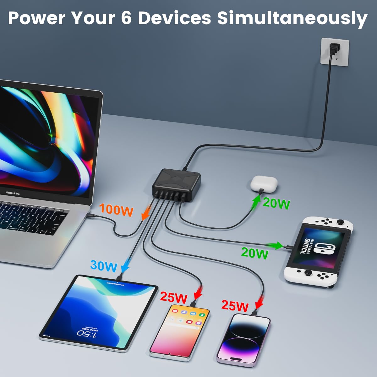 USB C Charger, 220W USB C Charging Station 6-Port Fast Charger, 100W USB C Laptop Charger USB C Charger Block for MacBook Pro/Air,iPad Series, iPhone 14/13Pro Max/12 Samsung Galaxy Note