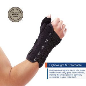 Comforband Quick-Strap Wrist & Thumb Spica Splint for De Quervain's Tenosynovitis, Long Stabilizer Brace for Tendonitis, Arthritis, Sprains & Wrist Thumb Forearm Fracture Support Cast (S/M, Right Hand)
