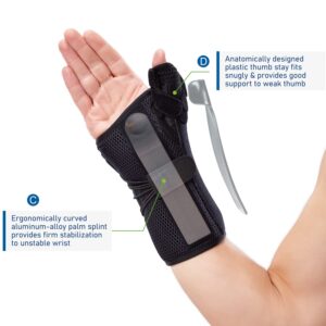 Comforband Quick-Strap Wrist & Thumb Spica Splint for De Quervain's Tenosynovitis, Long Stabilizer Brace for Tendonitis, Arthritis, Sprains & Wrist Thumb Forearm Fracture Support Cast (S/M, Right Hand)
