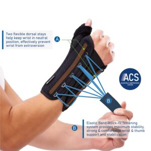 Comforband Quick-Strap Wrist & Thumb Spica Splint for De Quervain's Tenosynovitis, Long Stabilizer Brace for Tendonitis, Arthritis, Sprains & Wrist Thumb Forearm Fracture Support Cast (S/M, Right Hand)