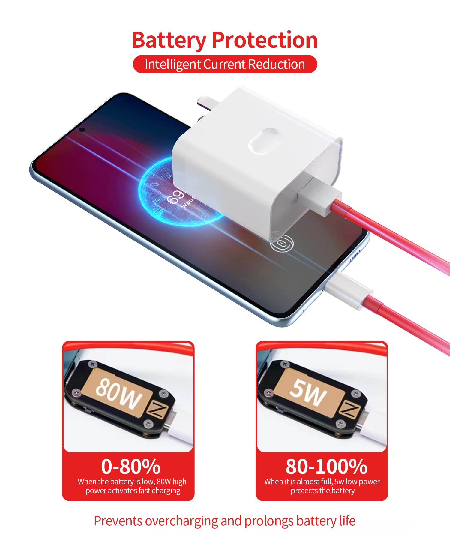 WNIEYO 10Pro/10R/10 80W SuperVooc Charger, Compatible with OnePlus 6T/6 Pro/6/5T/5 Pro, USB-C Fast Charging Cable 3.3FT