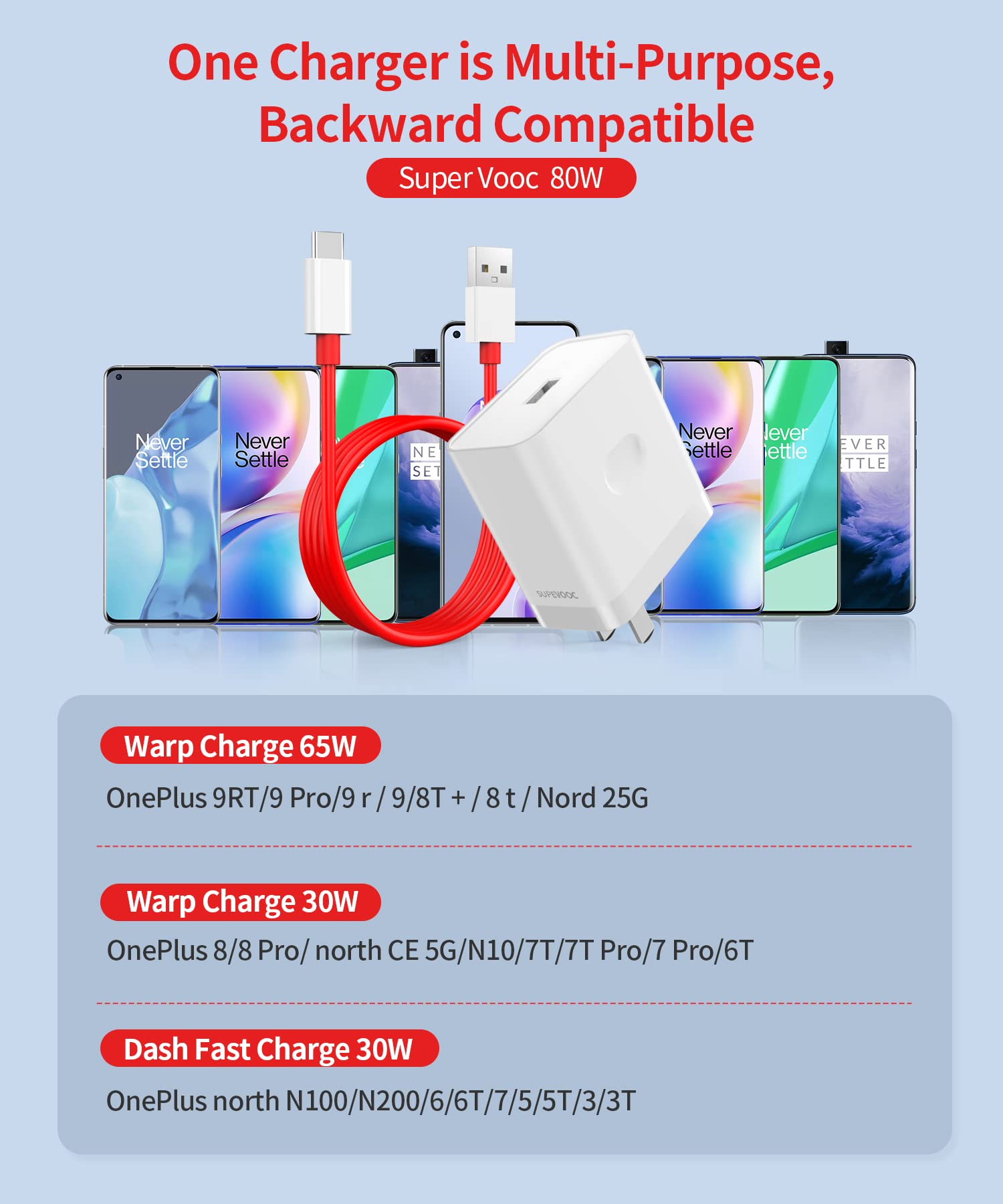 WNIEYO 10Pro/10R/10 80W SuperVooc Charger, Compatible with OnePlus 6T/6 Pro/6/5T/5 Pro, USB-C Fast Charging Cable 3.3FT