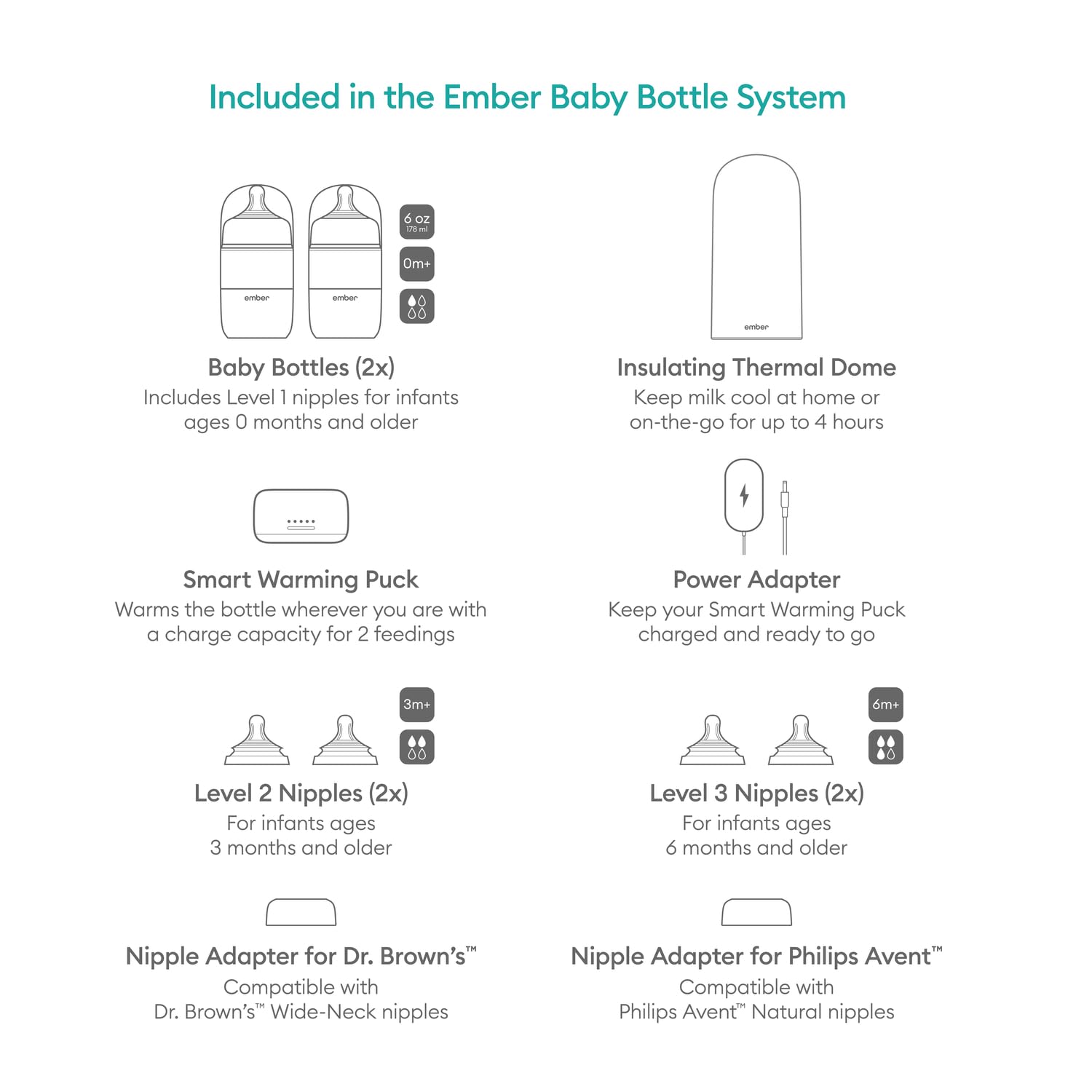 Ember Baby Bottle System Plus