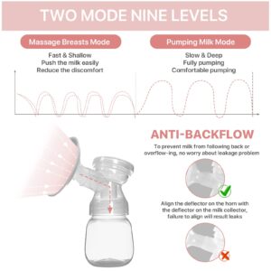 Double Breast Pump Auto Massage Low Noise Electric Breast Pump LCD Touch Screen Breast Pump, Hands Free Mommy, 3 Modes & 9 Levels, 22mm (white11)