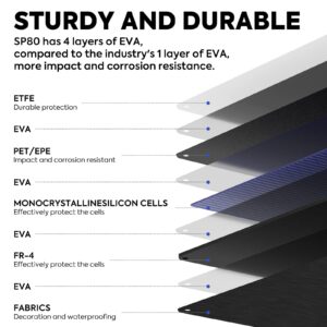 ICECO SP80 Portable Solar Panels 80W, High-Efficiency Monocrystalline Solar Panel, Foldable Solar Charger with Adjustable Kickstand, Waterproof IP67 for Outdoor, Camping, RV and Emergency Backup