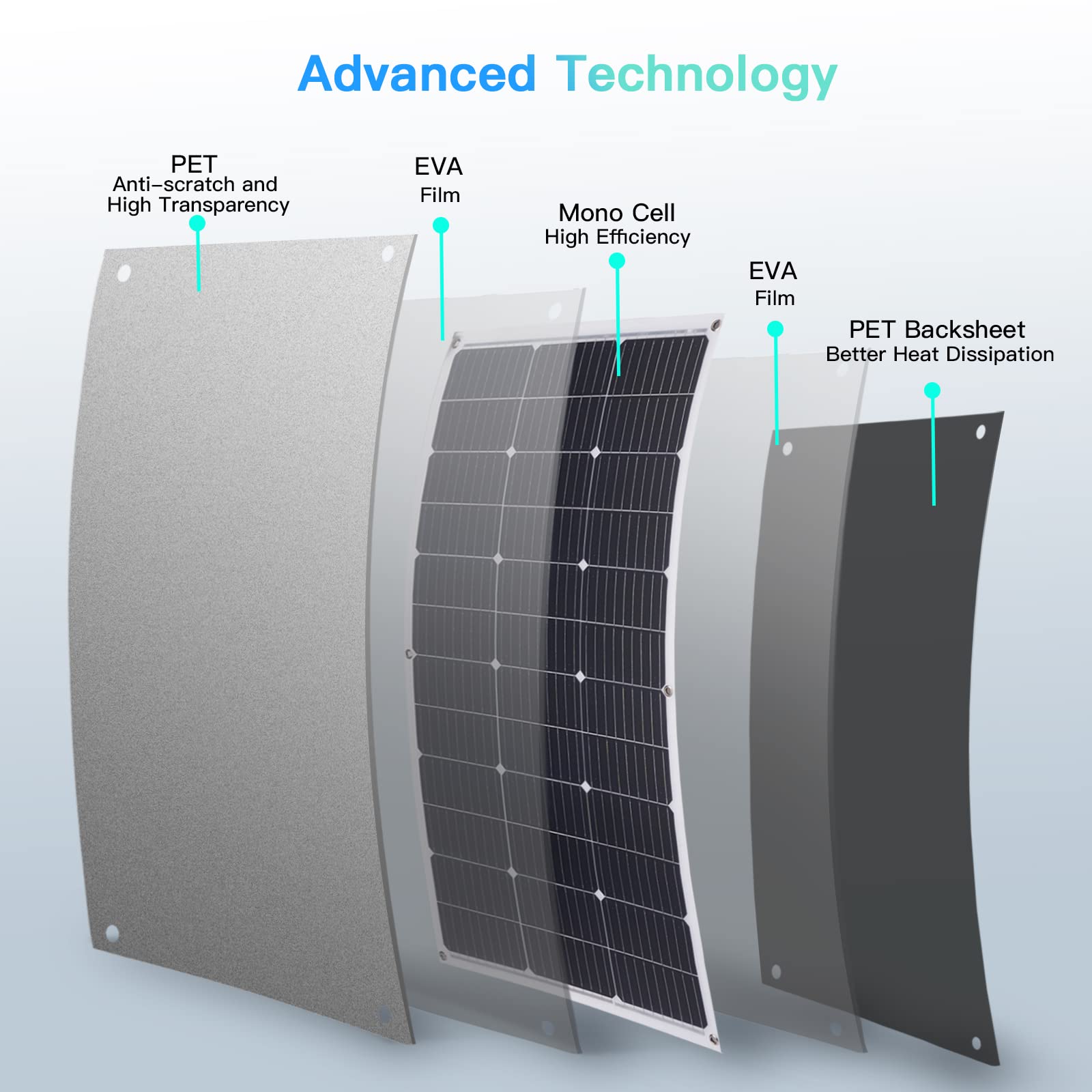 Flexible Solar Panel 100W/12V, Monocrystalline Solar Panels, 23% High Convert, IP68 Waterproof and Lightweight Off-Grid Solar Power System Charger for Marine Camping RV Cabin Van Car Uneven Surfaces