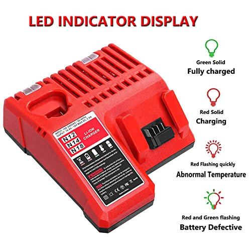 N12 N14 N18 Multi-Voltage Rapid Charger 48-59-1812 Compatible with Milwaukee 12V-18V Lithium Battery M12 M18 M14 48-11-1850 48-11-1852 48-11-1828 48-11-2411 48-11-2460