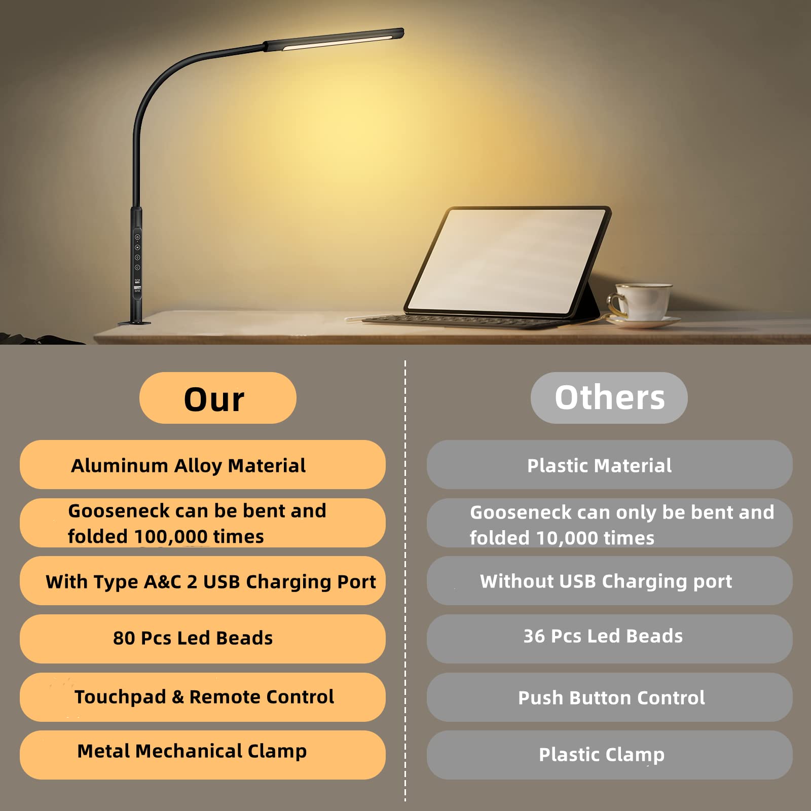 Beeih Desk Lamp with Remote Control, Aluminum Alloy Desk Lamps for Home Office, Desk Light with Dimmable 6 Color Modes & 6 Brightness, LED Desk Lamp with 2 USB Charging Ports (Type-C & A)