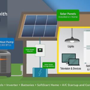 SoftStartRV By NetworkRV Home High-Performance Soft Starter for Residential/Commercial Air Conditioners & Heat Pumps to Keep Comfortable - Even When Using Backup or Solar Power