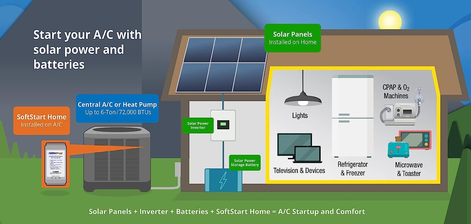 SoftStartRV By NetworkRV Home High-Performance Soft Starter for Residential/Commercial Air Conditioners & Heat Pumps to Keep Comfortable - Even When Using Backup or Solar Power