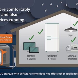 SoftStartRV By NetworkRV Home High-Performance Soft Starter for Residential/Commercial Air Conditioners & Heat Pumps to Keep Comfortable - Even When Using Backup or Solar Power