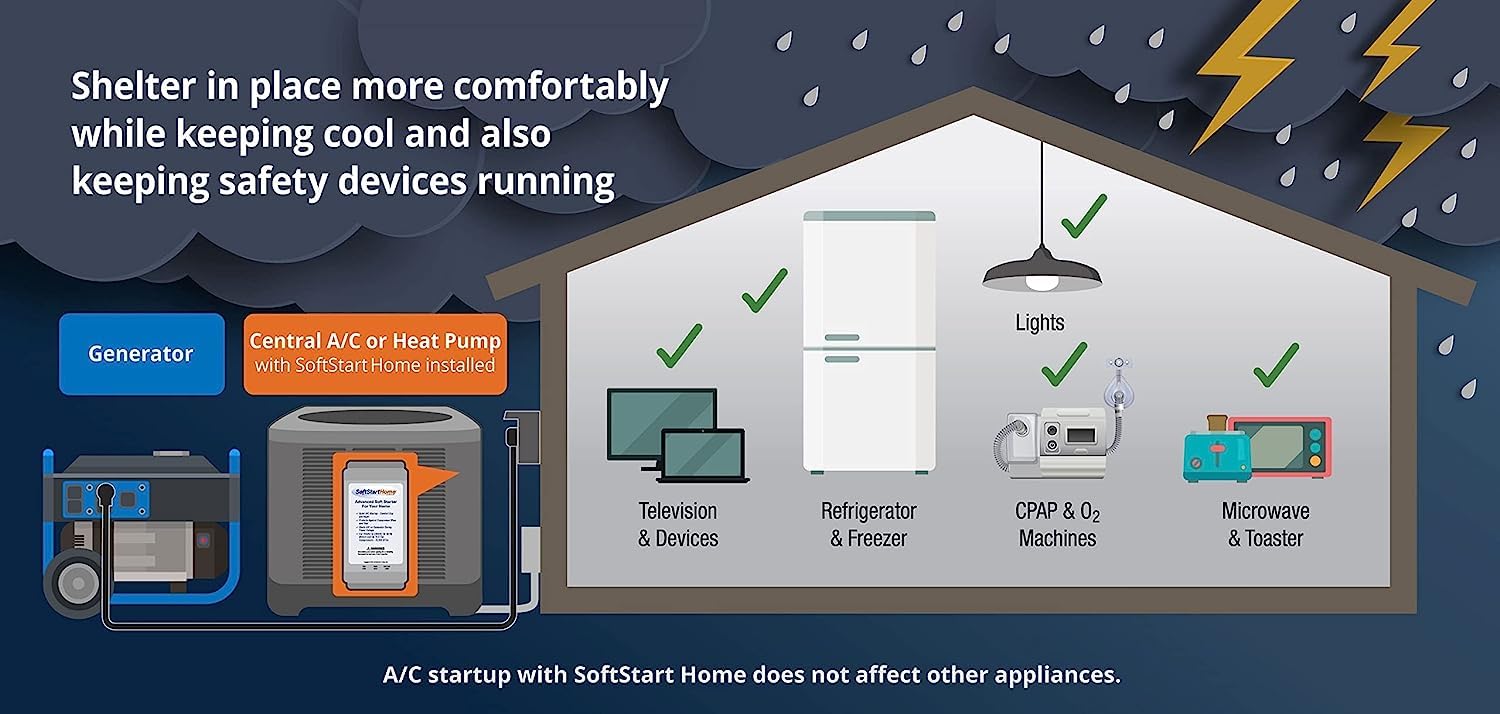 SoftStartRV By NetworkRV Home High-Performance Soft Starter for Residential/Commercial Air Conditioners & Heat Pumps to Keep Comfortable - Even When Using Backup or Solar Power