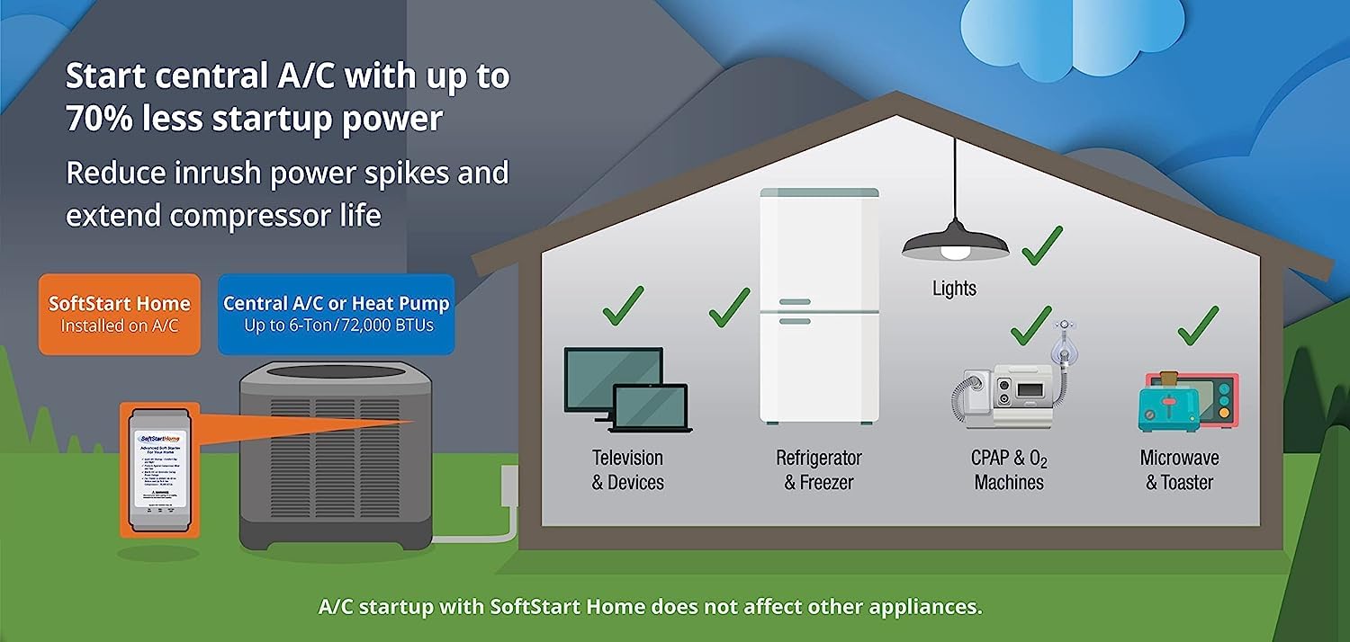 SoftStartRV By NetworkRV Home High-Performance Soft Starter for Residential/Commercial Air Conditioners & Heat Pumps to Keep Comfortable - Even When Using Backup or Solar Power