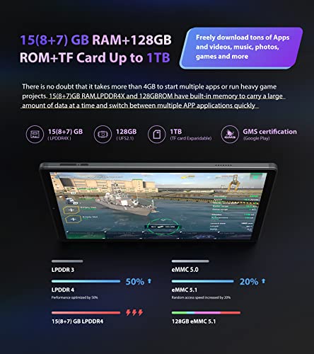 Android 12 Tablet 10.4 Inch, 15GB RAM 128GB Storage 1TB Expand, Octa-Core Processor, 1920 * 1200 InCell IPS, 13MP Camera, 8000mah, 2.4/5G Wi-Fi, Bluetooth 5.0, GPS, LNMBBS, Gray