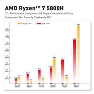 TRIGKEY AMD Ryzen 7 Mini PC 5800H(8 Cores, 16 Threads) 16GB DDR4 500GB M.2 NVME(Max 3000MB/S) SSD Gaming S5 Mini Computer WOS.Micro PC Wi-Fi 6/BT 5.2/DP+HDMI+Type-C Output/USB 3.2