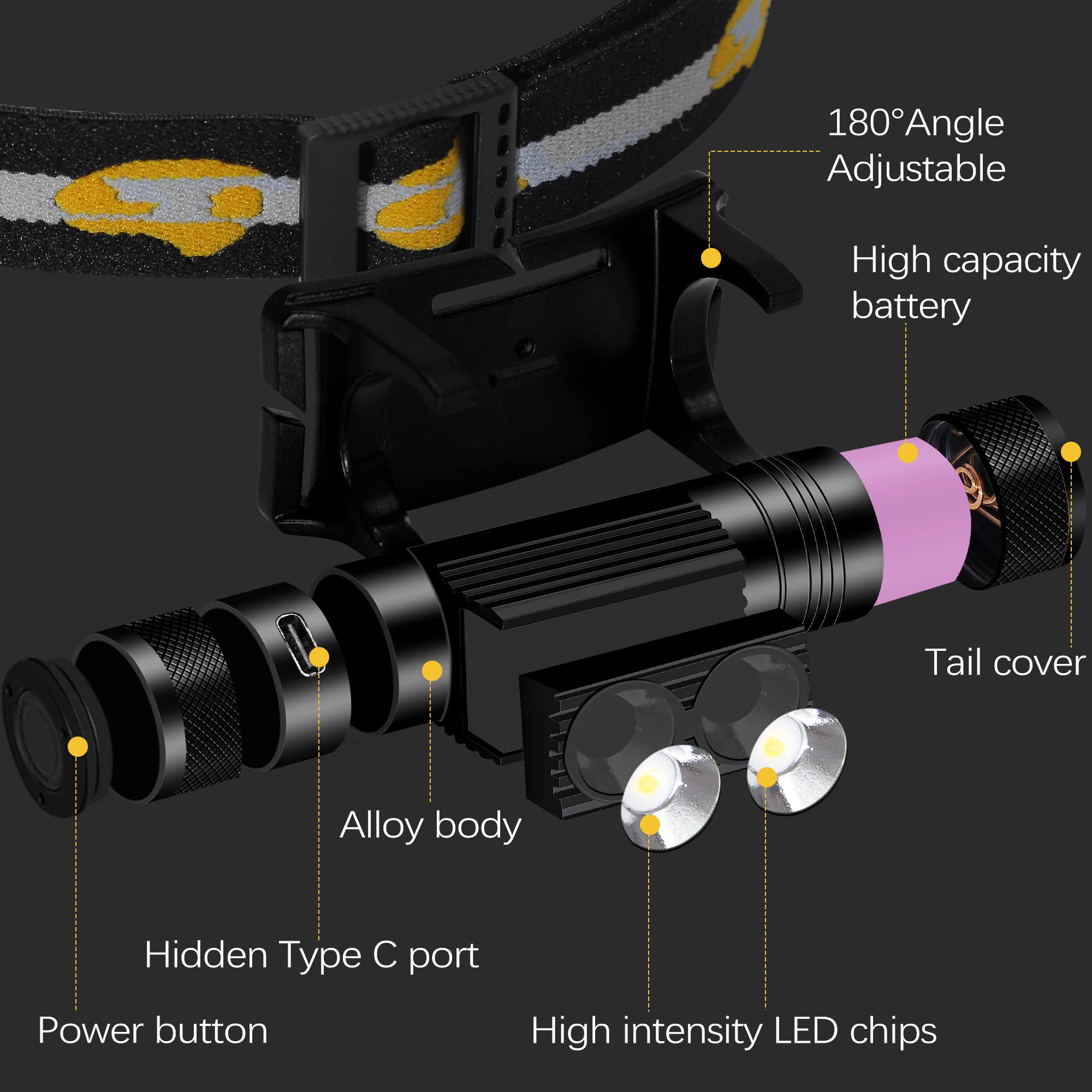 Rugtol 1200 Lumen Rechargeable LED Headlamp, Black, Battery Powered, Adjustable Light Modes, Impact Resistant, Waterproof