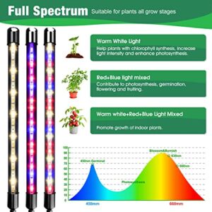 Garpsen Grow Lights for Indoor Plants, Grow Light with Red Blue Full Spectrum, 2 Heads Clip 40 LEDs Plant Light for Indoor Plants, 3 Switch Modes & Auto ON/Off, 6 12 16H Timer, 5 Dimmable Levels