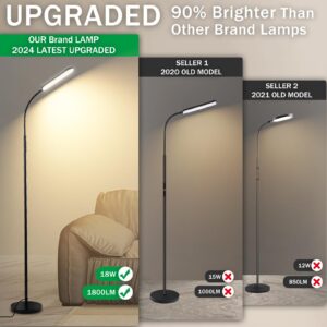 [2024 New] Floor Lamp, 18W 1800LM Super Bright LED Light Lamp with Remote & Works with Smart Plug, Dimmable Timing Eye Caring Reading Light Modern Standing Floor Lamp for Living Room Bedroom Office