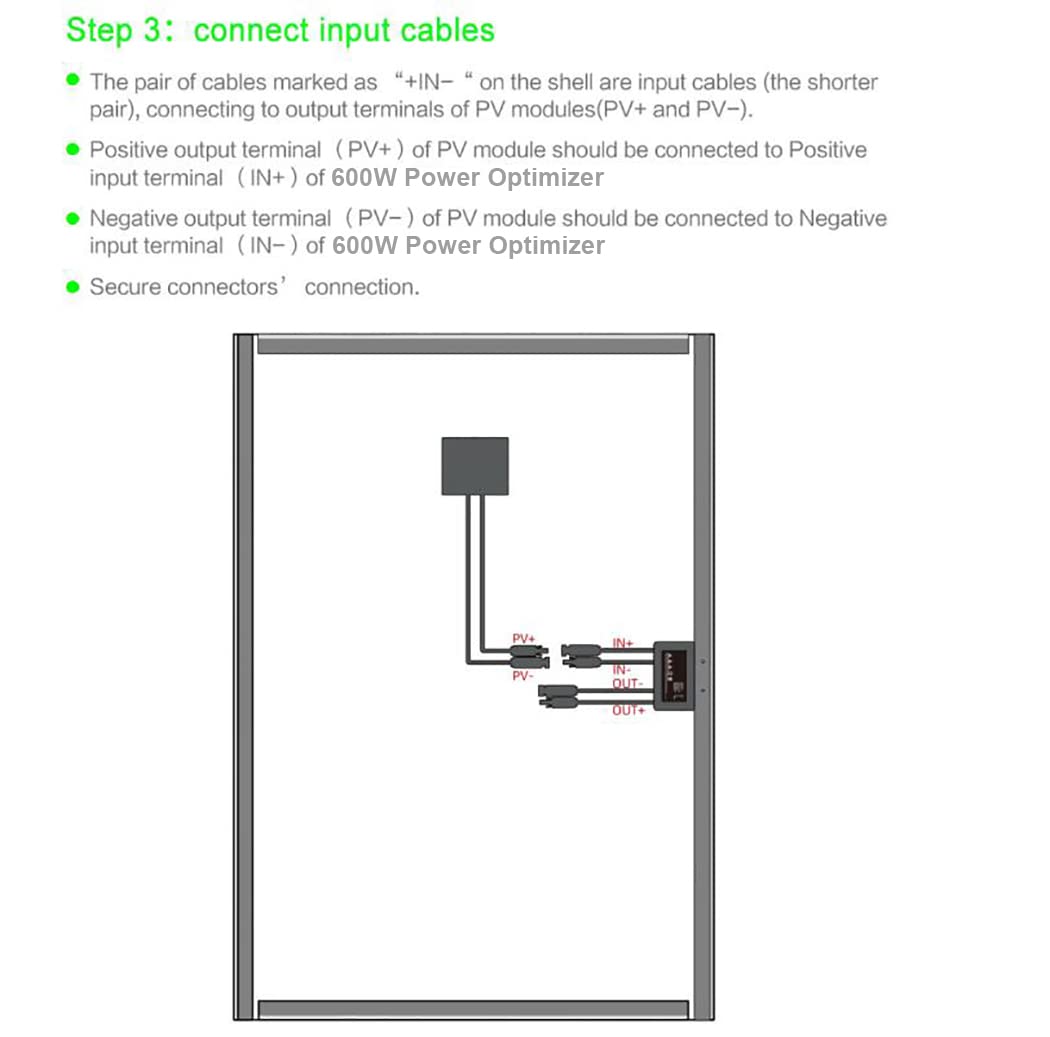 SOGTICPS Module-Level PV Power Optimizer Max Outpot Power 600W System Voltage 1500V MPPT Real-time Panel Monitoring