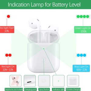 Wireless Charging Case Replacement Compatible with Airpods 1 & 2 Generation, Charger Cases Only for Air pods 1 2 Gen with Quick-Pairing Sync Button, 450mAh, NO Earbuds, Standard(White)