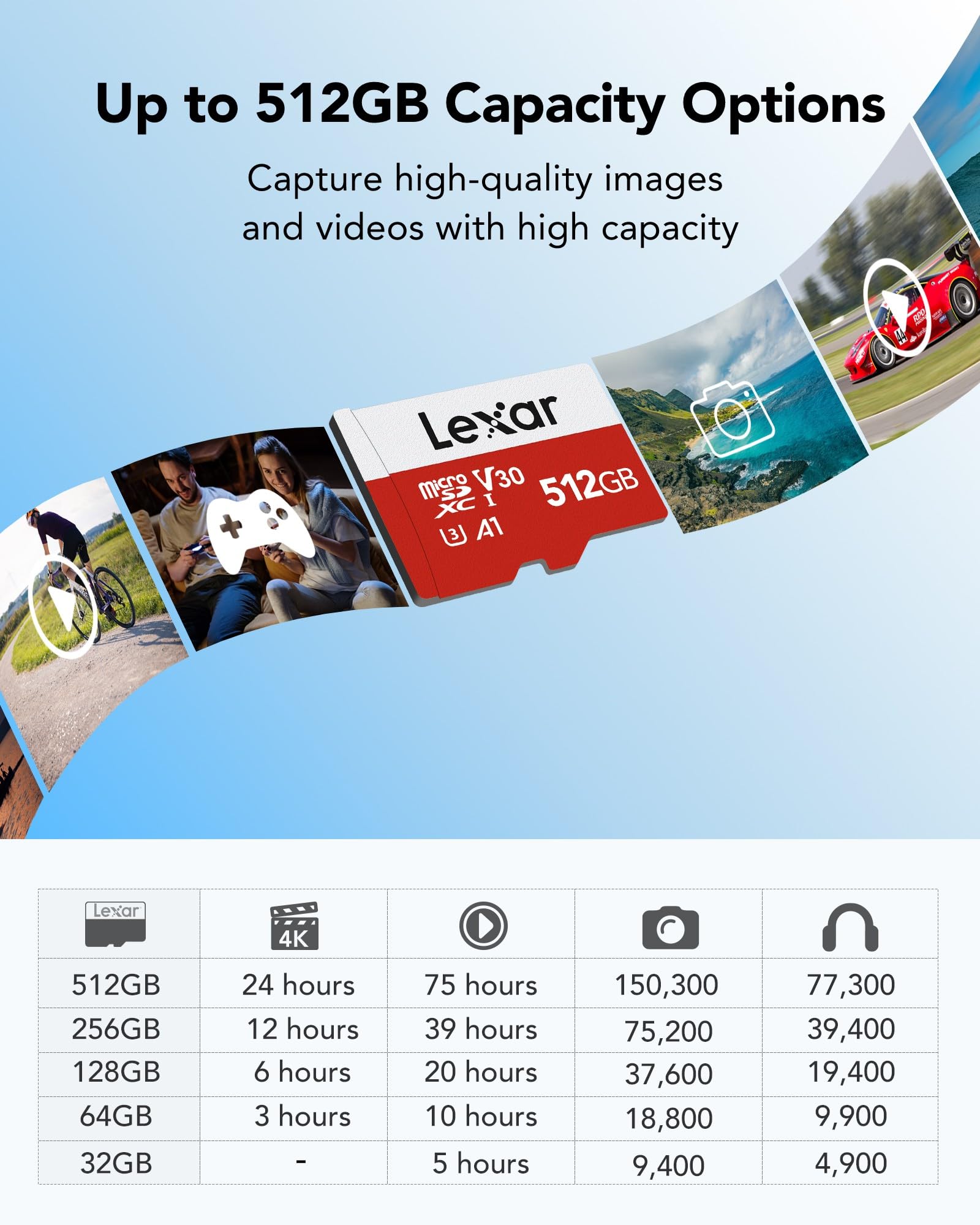 Lexar E-Series 512GB Micro SD Card, microSDXC UHS-I Flash Memory Card with Adapter, 100MB/s, C10, U3, A1, V30, Full HD, 4K UHD, High Speed TF Card