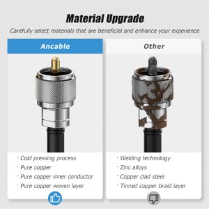 NMO Antenna Cable, Ancable Low Profile NMO Antenna Mount to UHF PL259 Connector with 20 Feet RG58 Low Loss Coax Cable for CB Ham UHF VHF Yaesu Vertex Kenwood Mobile Cellular Trucker