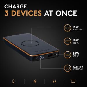 DURACELL Core 10 Portable Charger | Wireless 10,000mAh Power Bank | Portable Charger for iPhone, iPad, Android and More | Charge 3 Devices One Time- USB-C + USB-A + Wireless Charging