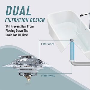 Universal 2 in 1 Bathtub Stopper & Drain Hair Catcher ， Upgraded Pop Up Tub Stoppers with Dual Filtration Design ，Anti-Clogging Bathtub Drain Cover，Bath Tub Drains Plug for 1.4"-2.0" Drain Hole