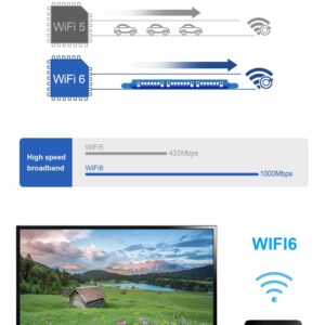 Mini Computer 8GB RAM 64GB ROM 8K Android TV Box RK3588 Chipset Support WiFi6 1000M Ethernet 6Tops NPU VESA for Office/Study/Home/Business Mini Desktop Computer Black