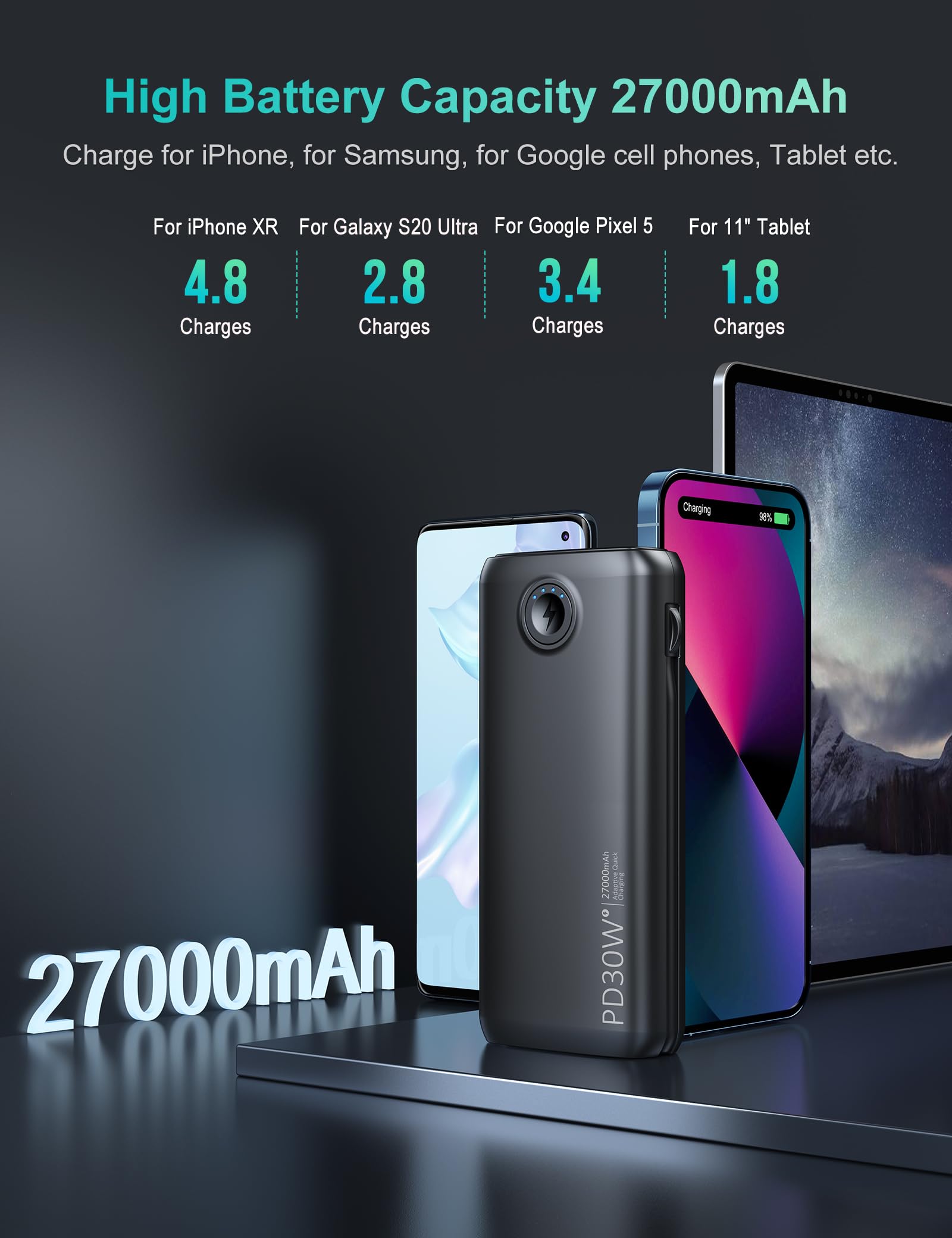 Dpdenoy Portable Charger with Built in Cable, 27000mAh Power Bank QC4.0 22.5W PD3.0 USB C Fast Charging, Phone Battery Pack with 3W Flashlight for iPhone, Samsung, Google, Tablet, and More