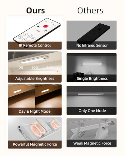 EZVALO Under Cabinet Lights, LED Closet Lights Wireless USB Charging, Motion Sensor Lighting Indoor 5700K Dimmable with Remote Control (White) 5 Pack