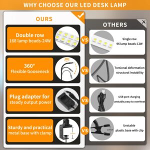sandiea LED Desk Lamp for Home Office - 24W Bright Double Head Desk Light with Clamp Eye Caring Architect Task Light 25 Lighting Modes Adjustable Flexible Gooseneck Lamp for Workbench Drafting Study