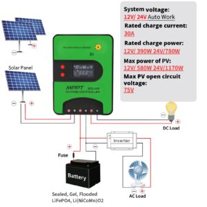 Beleeb Bluetooth MPPT Solar Charge Controller-Solar Panel Regulator fit for Gel Sealed Flooded EFB and Lithium Battery-MPPT 75V 30 amp 12/24 Volt