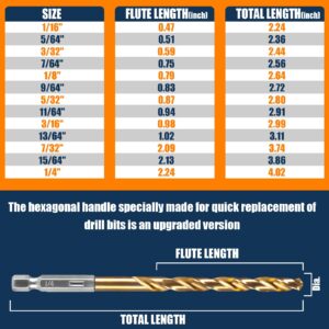 M35 Step Drill Bit Set 1/8"-7/8"(3 pcs), 1/4" Hex Shank HSS Four Spiral Flute Design, Impact Resistant - Perfect for DIYers and Professionals - Drill Through Metal, Stainless Steel, Wood