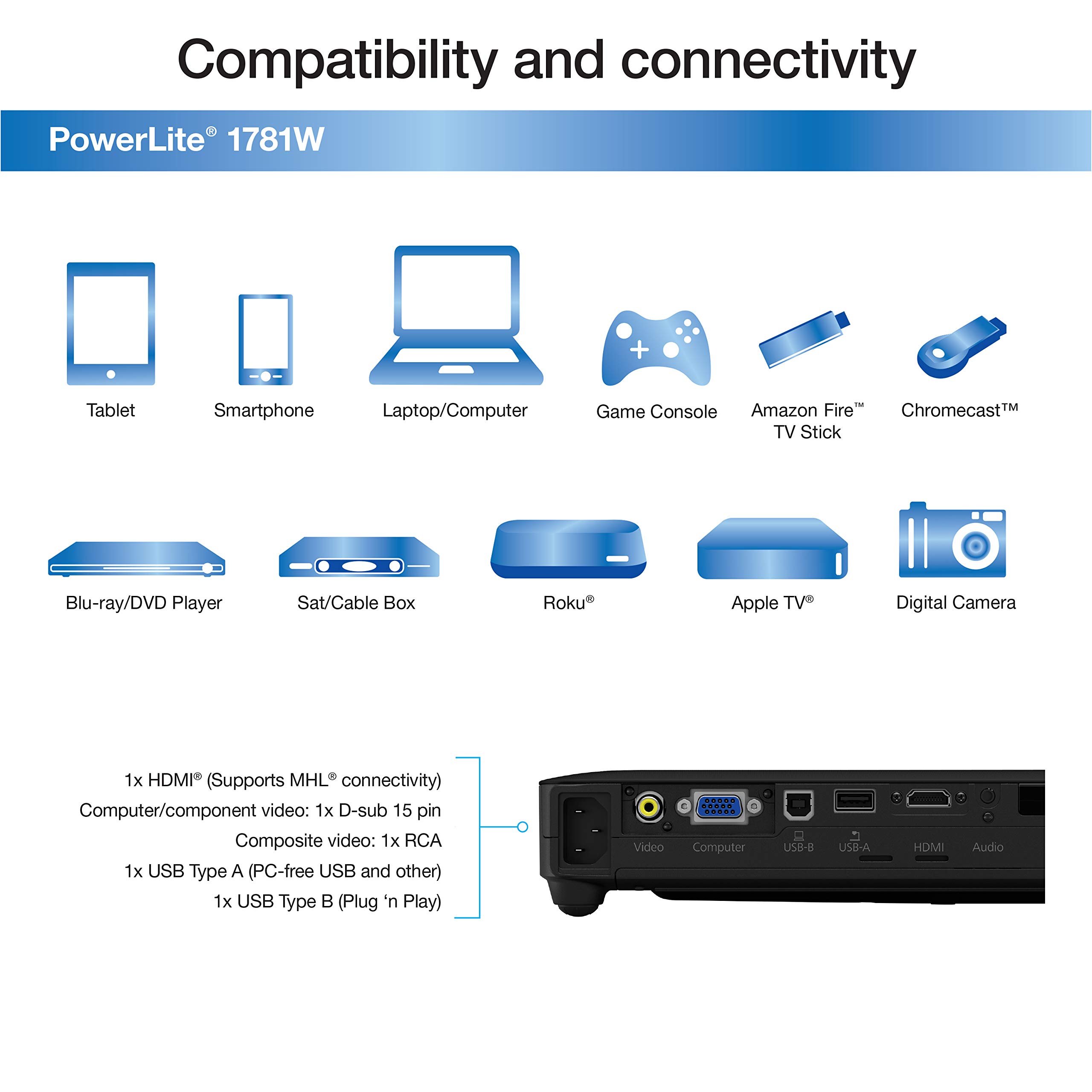 Epson PowerLite 1781W WXGA, 3,200 lumens color brightness (color light output), 3,200 lumens white brightness wireless 3LCD Portable Projector (Renewed)