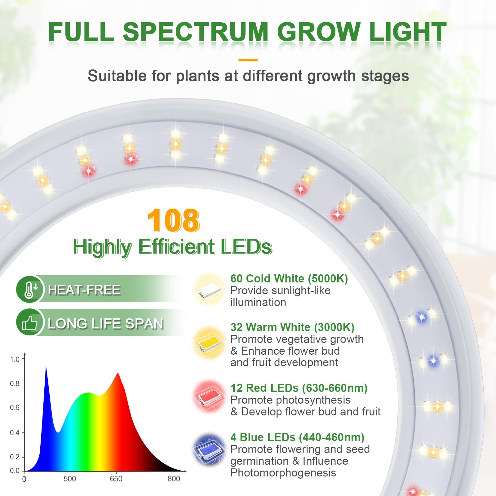 LORDEM Grow Light, 7.9" Full Spectrum LED Plant Grow Light, Height Adjustable Growing Lamp with Auto Timer 4H/8H/12H, 6 Dimmable Levels, 2 Packs