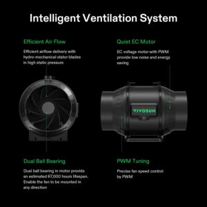 VIVOSUN Smart Grow System with AeroLight A200SE 200W LED Grow Light with Circulation Fan, AeroZesh T6 6-inch 408 CFM Inline Duct Fan, and GrowHub E42A Temperature & Humidity WiFi-Controller