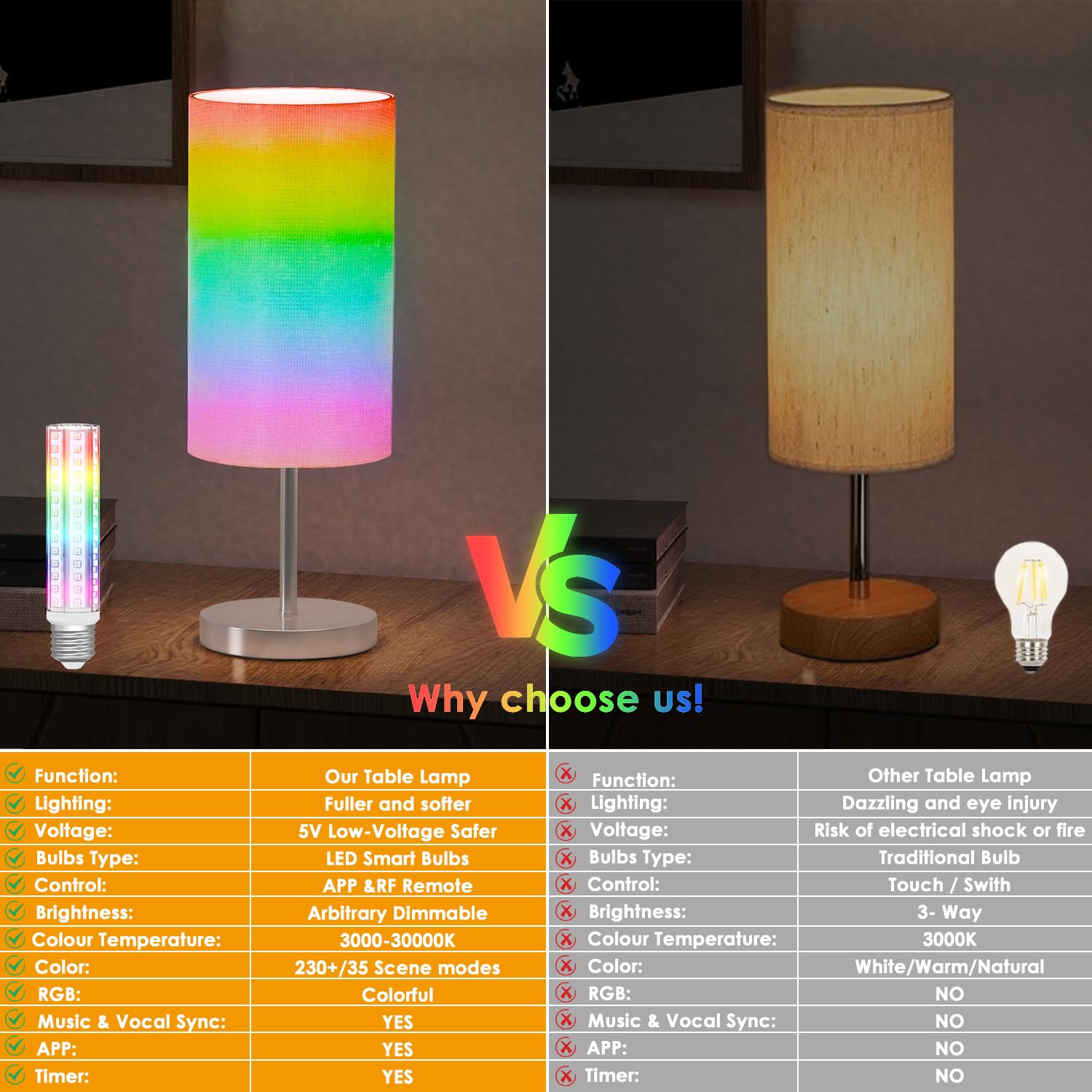 emie Smart Rainbow Bedside Table Lamp, Modern Bedroom Lamps Decoration, 72 LED Colorful Bulb with APP Control & Music Sync, Small Nightstand lamp Lighting for Bedroom Living Room Decor