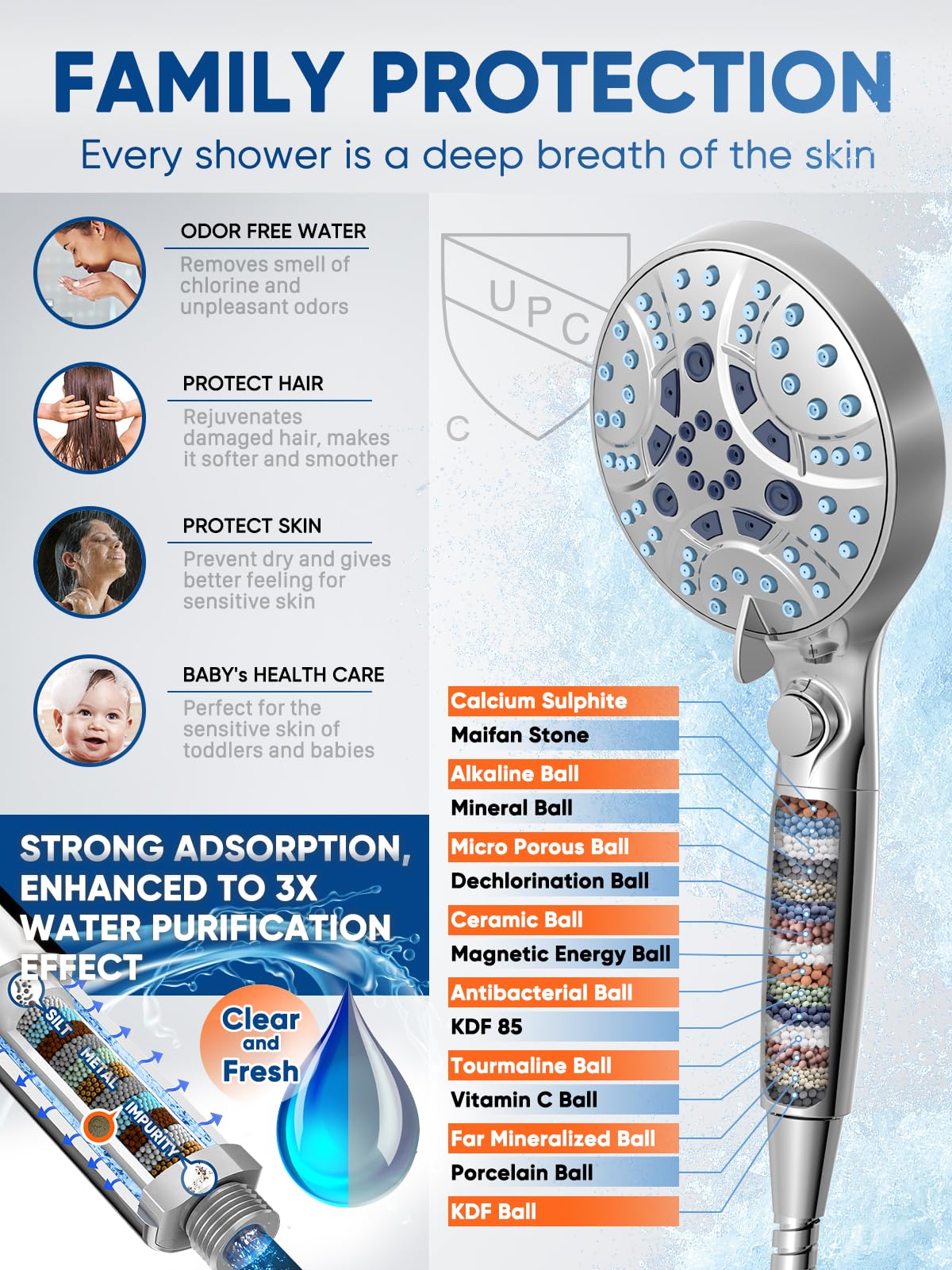 Pavezo High Pressure Handheld Shower Head with Filter, ON/OFF Switch Pause Button, 10-mode Shower Head with Hard Water Softener Filters, SS Hose, Anti-clog & Powerful Clean Tile & Pets, Premium Chrome
