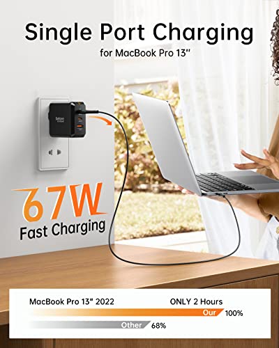 USB C Charger Block, SELORE 67W Fast Charging Adapter, 3-Port GaN Charger Foldable USB-C Wall Charger for MacBook Pro/Air, iPad Pro, Galaxy S23/S22, iPhone 15/14, Dell XPS, Laptop