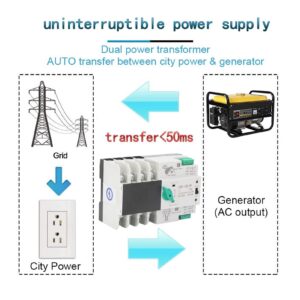 Dual Power Automatic Transfer Switch AC 400V 4P 100A ATS PC Automatic Changeover Toggle Switch for Municipal Electricity, UPS, Inverter, Solar