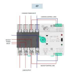 Dual Power Automatic Transfer Switch AC 400V 4P 100A ATS PC Automatic Changeover Toggle Switch for Municipal Electricity, UPS, Inverter, Solar