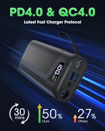 ONLYNEW Portable Charger - USB C 22.5W Fast Charging Power Bank PD 4.0 & QC 4.0 Huge Capacity External Battery Pack PowerBank with Flashlight for iPhone, Samsung Galaxy, iPad etc A2