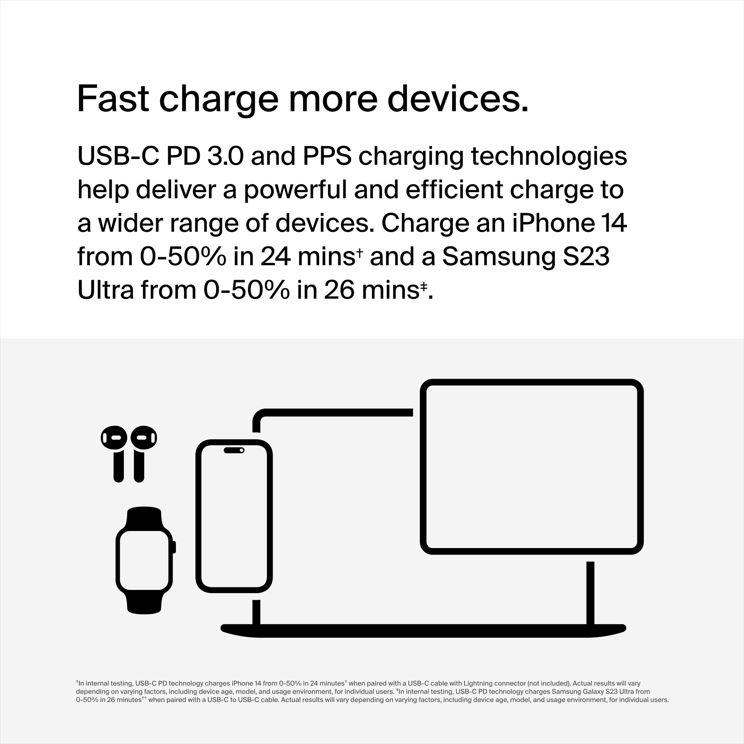 Belkin 65W Dual USB-C Wall Charger, Fast Charging PD 3.0 w/GaN Technology for iPhone Series, iPad Pro 12.9, MacBook, Galaxy Series, Tablet, & More - Black