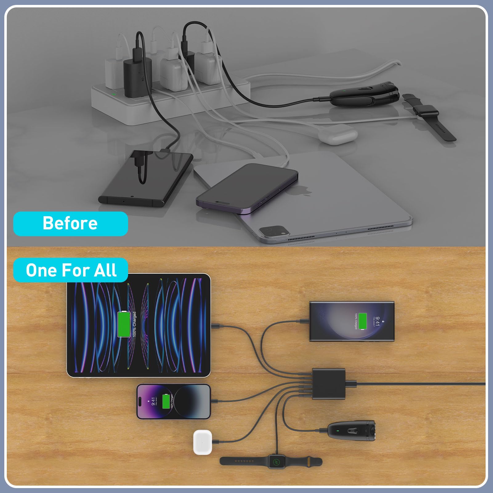 USB C Fast Charger, 100W 6 Port Charging Station Block Hub, 3 USB-C + 3 USB A, Wall Charger for All iPhone 15 14 13 12 Pro Max, iPad Pro Air Mini, AirPod, iWatch, Samsung Galaxy S23, S22, 5ft Cord